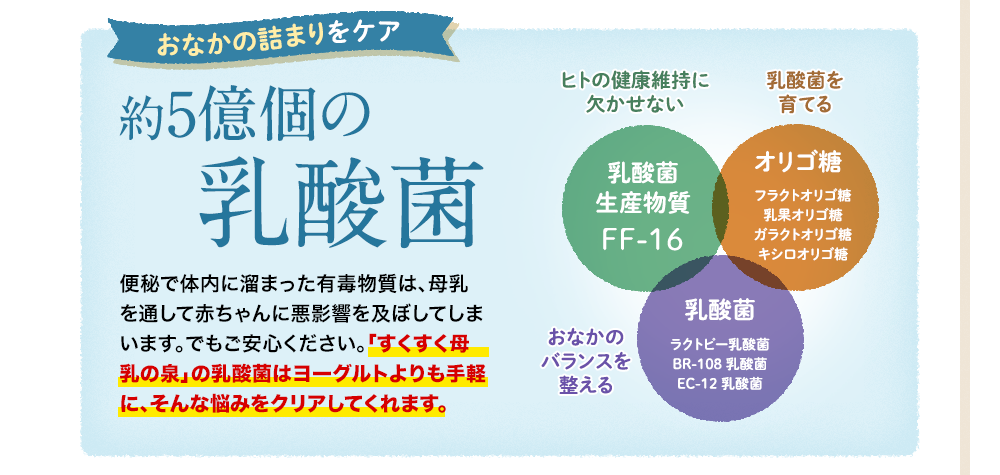 おなかの詰まりをケア 約5億個の乳酸菌