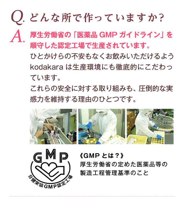 Q. どんな所で作っていますか？ A. 厚生労働省の「医薬品GMPガイドライン」を順守した認定工場で生産されています。 GMPとは？