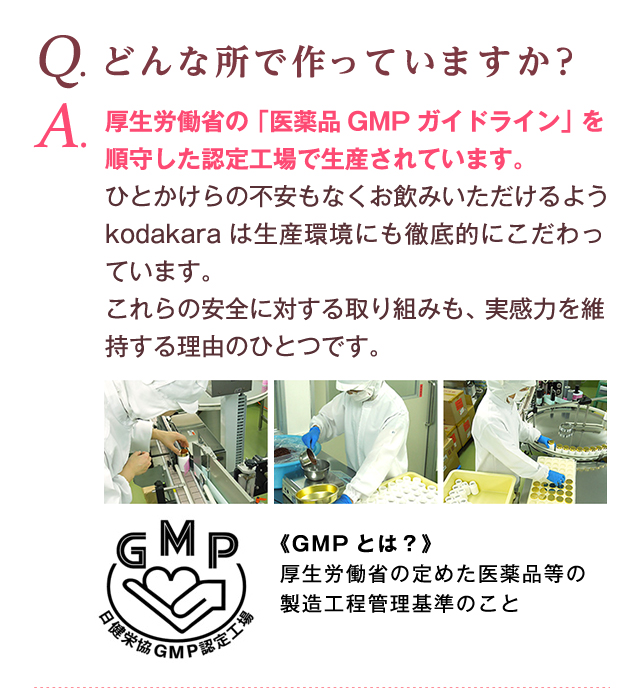 Q. どんな所で作っていますか？ A. 厚生労働省の「医薬品GMPガイドライン」を順守した認定工場で生産されています。 GMPとは？